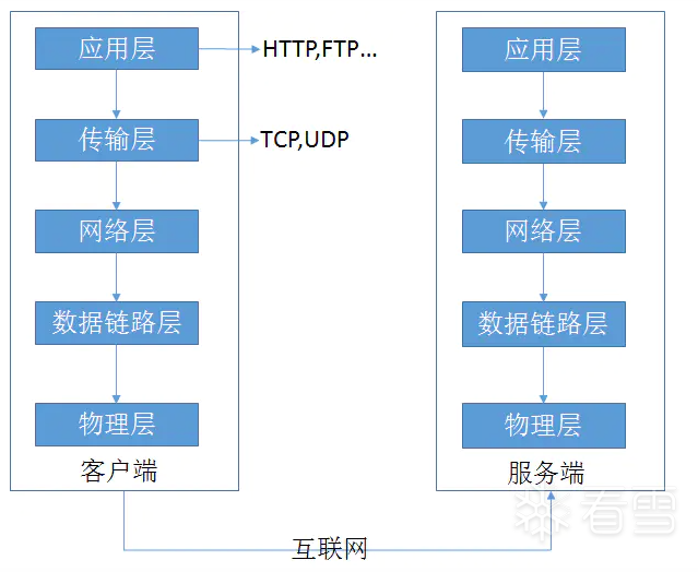 安卓抓包整理与归纳